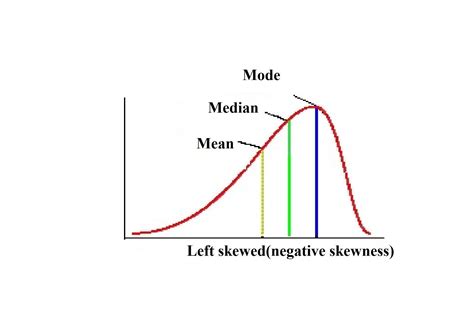 Median .